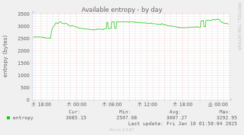 Available entropy