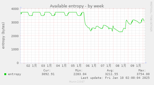 Available entropy