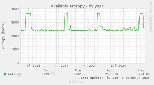 Available entropy